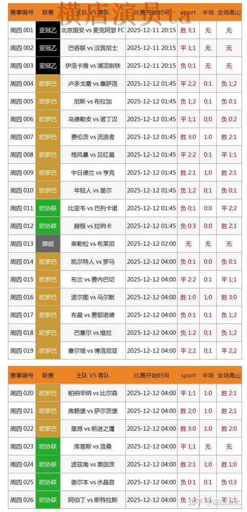 世界杯数据期间热门世界杯投注入口精选与直播入口分析 世界杯数据期间热门世界杯投注入口精选与直播入口分析